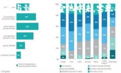 思考一个且的优质baiotiTP钱包中的流动资金池原理
