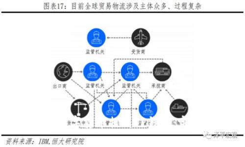 如何将数字货币提到TP钱包：完整指南